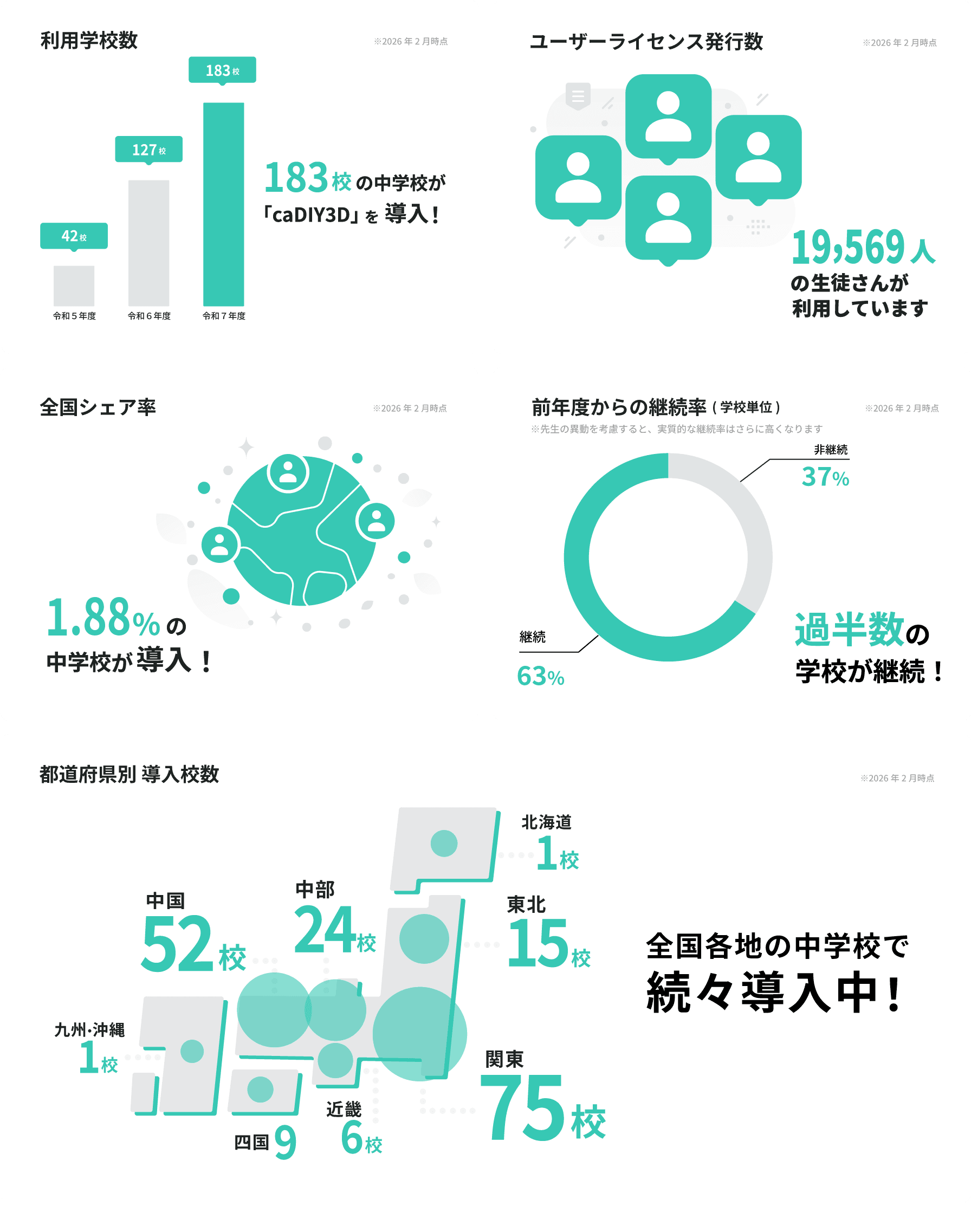 全国の教育機関が続々導入 - 導入実績